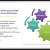 Webinar – Cómo alinear tecnología, gente y procesos a tu gestión de almacenes – Alejandro Hernández